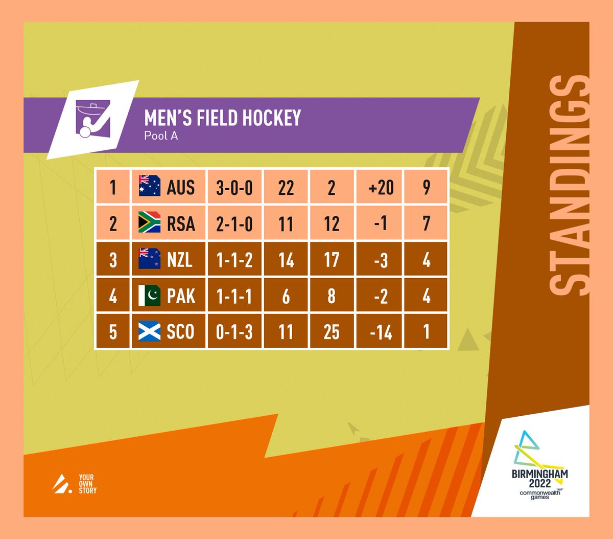 Archive WeOneMore on Twitter "Following all the matches from the