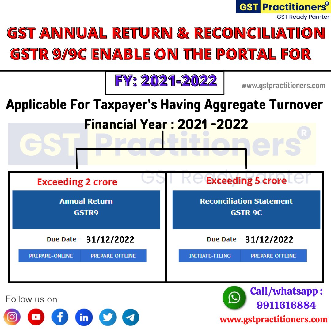 gstpractitionar's tweet photo. GST ANNUAL RETURN &amp; RECONCILIATION GSTR 9/9C ENABLE ON THE PORTAL FOR  Financial Year : 2021 -2022 https://t.co/f0PrCW0ED1