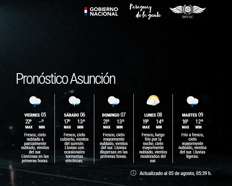 DMH_Paraguay on Twitter "Boletín Meteorológico Diario y Pronóstico
