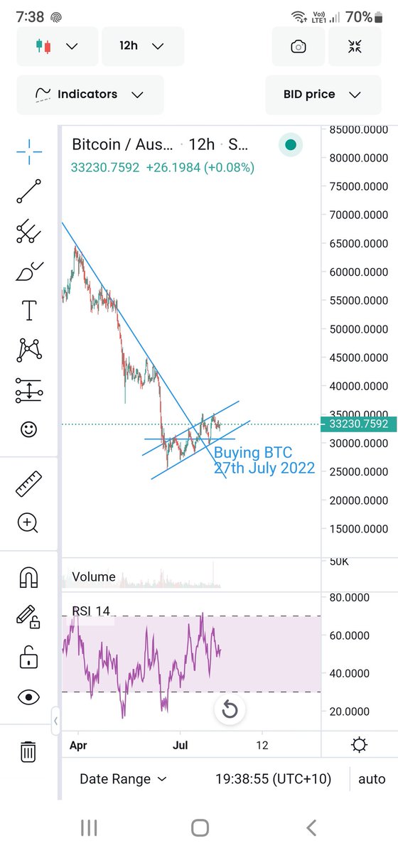KiroZmej's tweet photo. #CONFIRMATION couldn't be any clearer , broke the macro downward sloping trend line - re-entered the asending triangle at the pinnacle - bounced support off the asending channel, #DIAMOND position.

BUY #CRYPTO #bitcoin $BTC $ETH $ZIL $QNT $VIDT $ORN $LINK $VET $XRP $HNT $HBAR $A https://t.co/TZulWcozWs