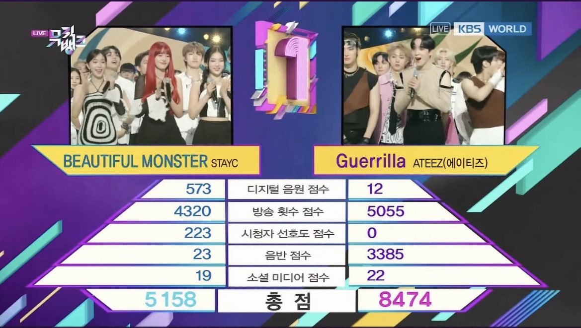 Seonghwa_Miru's tweet photo. 2000万回まであと少し
ATEEZへプレゼント🎁しなきゃ😭⭐️

GUERRILLA THIRD WIN
#Guerrilla3rdWin #ATEEZ9thWin #WeLoveYouATEEZ 
#Guerrilla #MOVEMENT #ATEEZ_GUERRILLA #ATEEZ
#에이티즈 @ATEEZofficial https://t.co/HARW2MYFFz