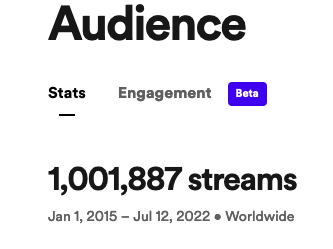 fleetsound's tweet photo. Meaningless, of course, but it's still nice to know the music I write reaches people and this feels like a significant enough of a milestone to have a beer toward later! #spotify #beaming #isit5pmyet https://t.co/X4ZQnvyoB1