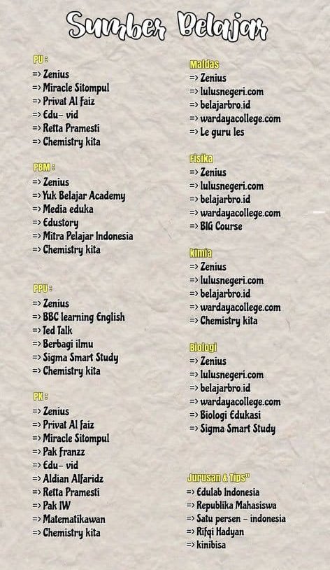 archivestdy's tweet image. aku nemu ini buat saintek, siapa tau berguna, yang mau nambahin boleh bgtt