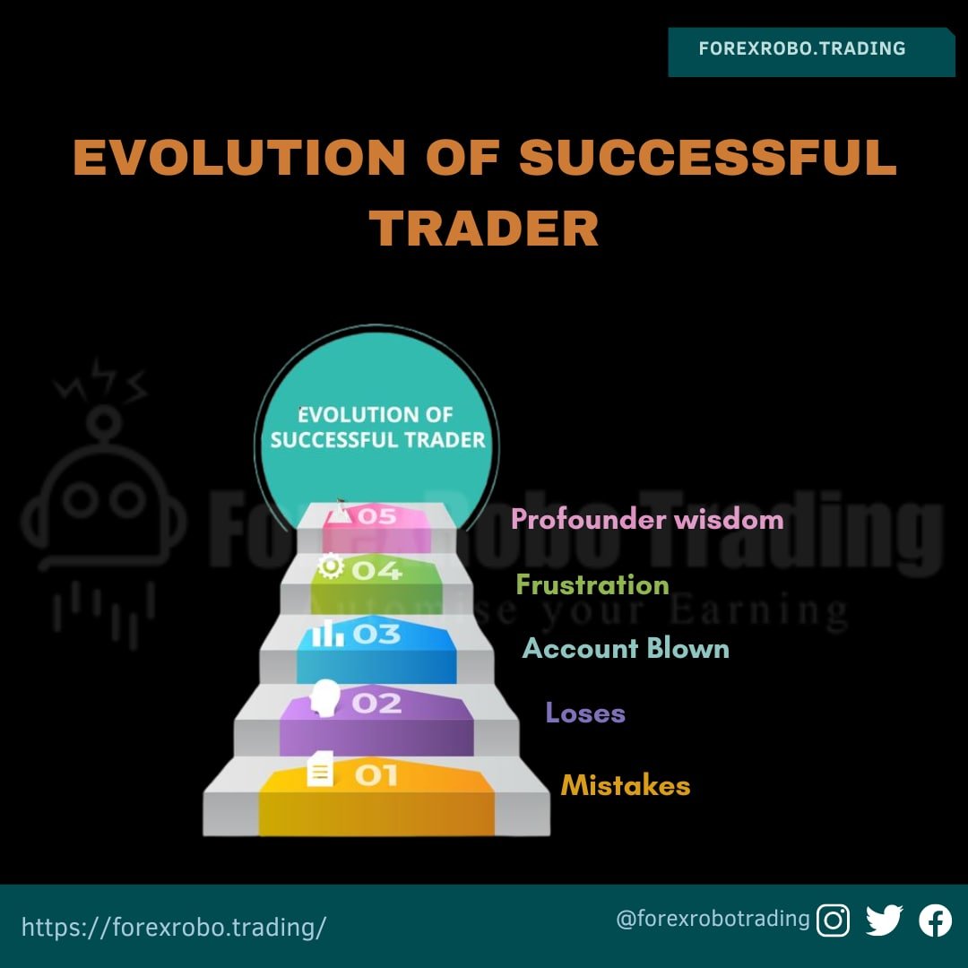 ds608765's tweet photo. Evolution of successful trader 

🔗 : https://t.co/itghXo5o52 👈

🔔Turn on Post Notifications🔔⁠
👨🏼‍💻Save posts to check Later Again 

#forexrobotrading #ROBO #money #saving #tips #Trading #forex #robotrading #Evolution #Trader https://t.co/Sa3PEoLZTv