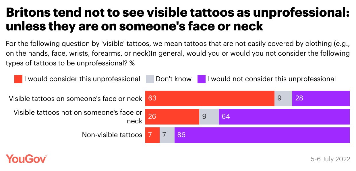 Why Tattoos Should Be Allowed in The Workplace  Inside Out