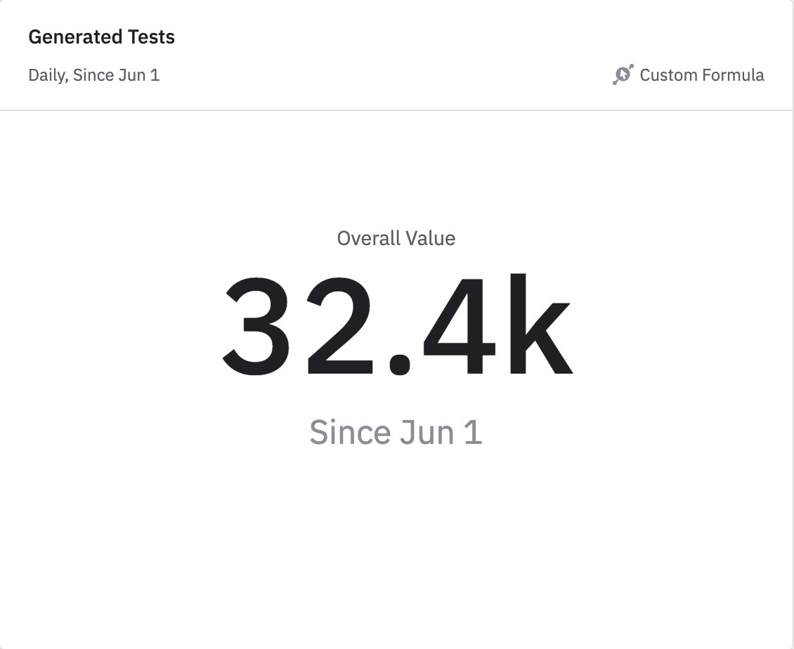 MachinetNet's tweet image. Machinet generated over 30K tests during the last two months! Happy to serve the Java developer community! #java #developer #unittesting