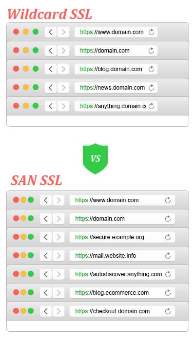 sslsecurity's tweet image. The Difference between Wildcard & Multi-Domain (SAN) SSL Certificate - cheapsslsecurity.com/blog/the-diffe…
Wildcard and Multi-Domain SSL Certificate Explanation.
#SSL #SSLCertificate #HTTPTS #Encryption #Security