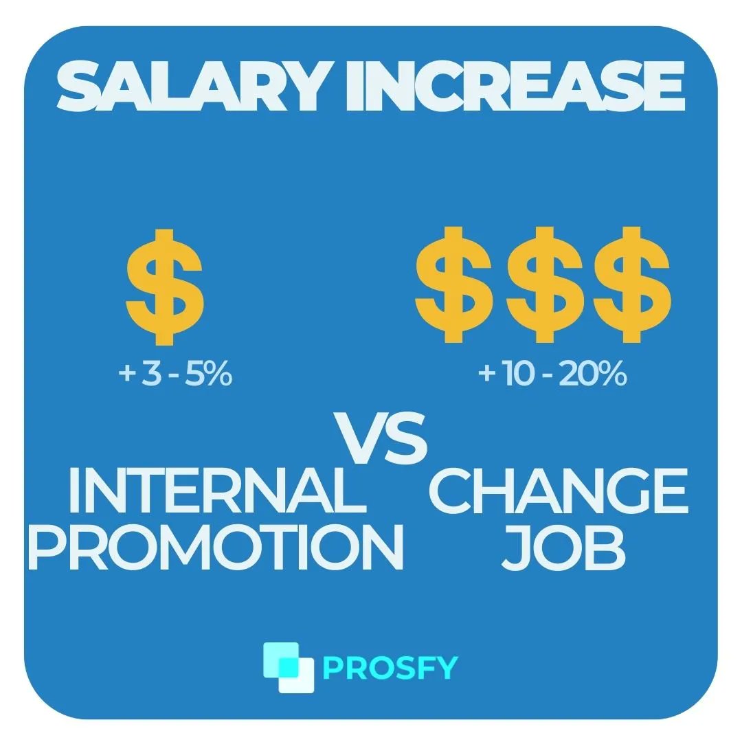 prosfy001's tweet image. The fact that professionals only can find job portals as tools to manage their HR explains why we get here in the first place.

In #PROSFY, we want to help professionals and companies boost their professionals by providing the first people analytics on the market.