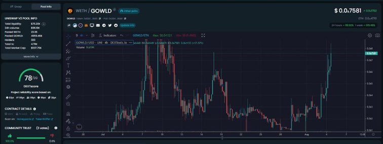 gowldcoin's tweet photo. $GOWLD #GOWLD #gowldcoin   @RyoshiResearch #marketwach https://t.co/TX0LFbeKHO