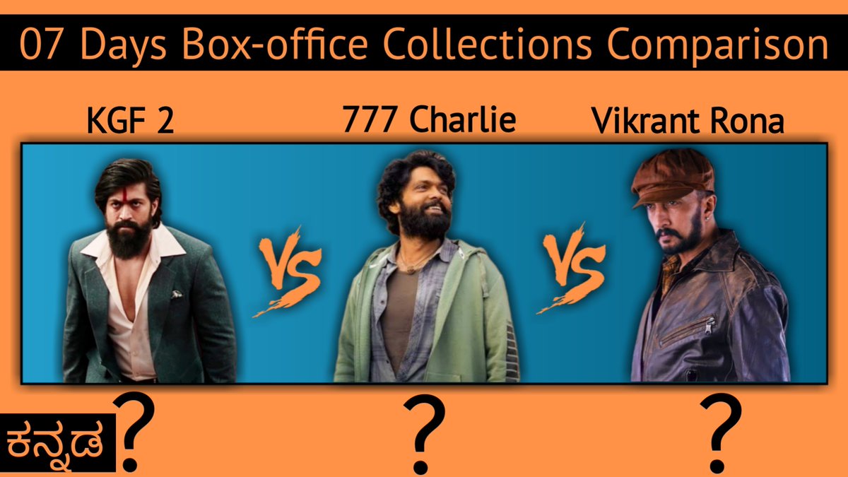 Eagleviewkan's tweet photo. Check Out on https://t.co/K2g9VLmAJA
#KGF2 #777charlie #VikrantRona
Vikrant Rona Worldwide Collections
#vikrantronacollection
#KichchaSudeep
#Yash19
#RakshithShetty
#eagleviewkannada
Eagle View Kannada
#BadDecisionswithBTS
#rbipolicy
#भारत_गौरव_श्रीराम_मंदिर
#Bimbisara https://t.co/uYtk4LTglv