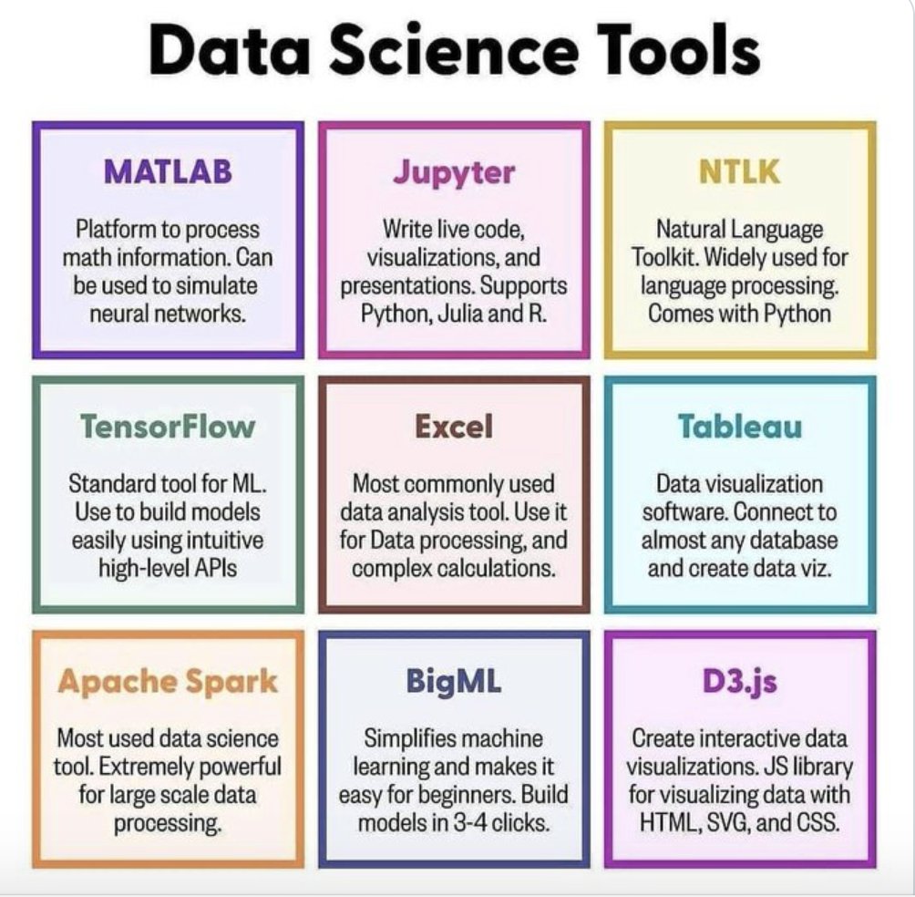 Data Science Tools

#digitalnatives #AI #DataSecurity #DataAnalytics #RStats #reactjs #Python #PHP #flutter #Java  #TensorFlow #Cloud #developer #BigData #5G #MachineLearning #R #reddit #WomenInSTEM #fintech #technology #blockchain #100DaysOfCode #Web3 #IoT #dataScientist #jobs