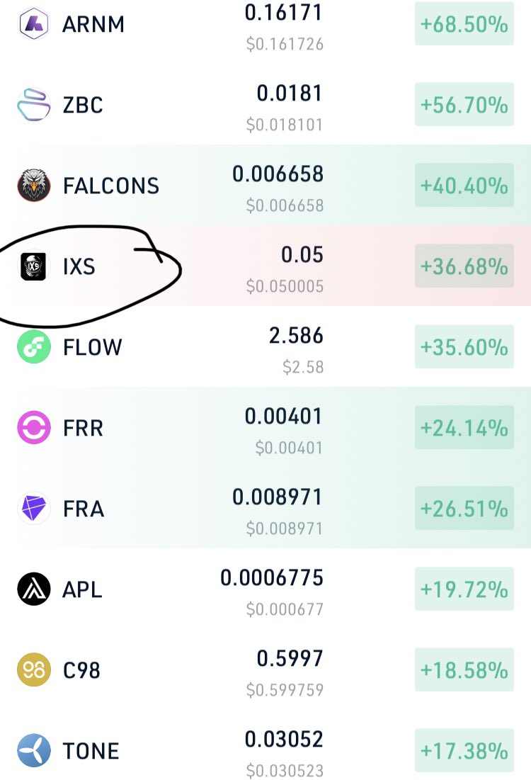 i tell u only buy if u hold 72 hours. look what $ixs doing now 🚀🚀💎💎