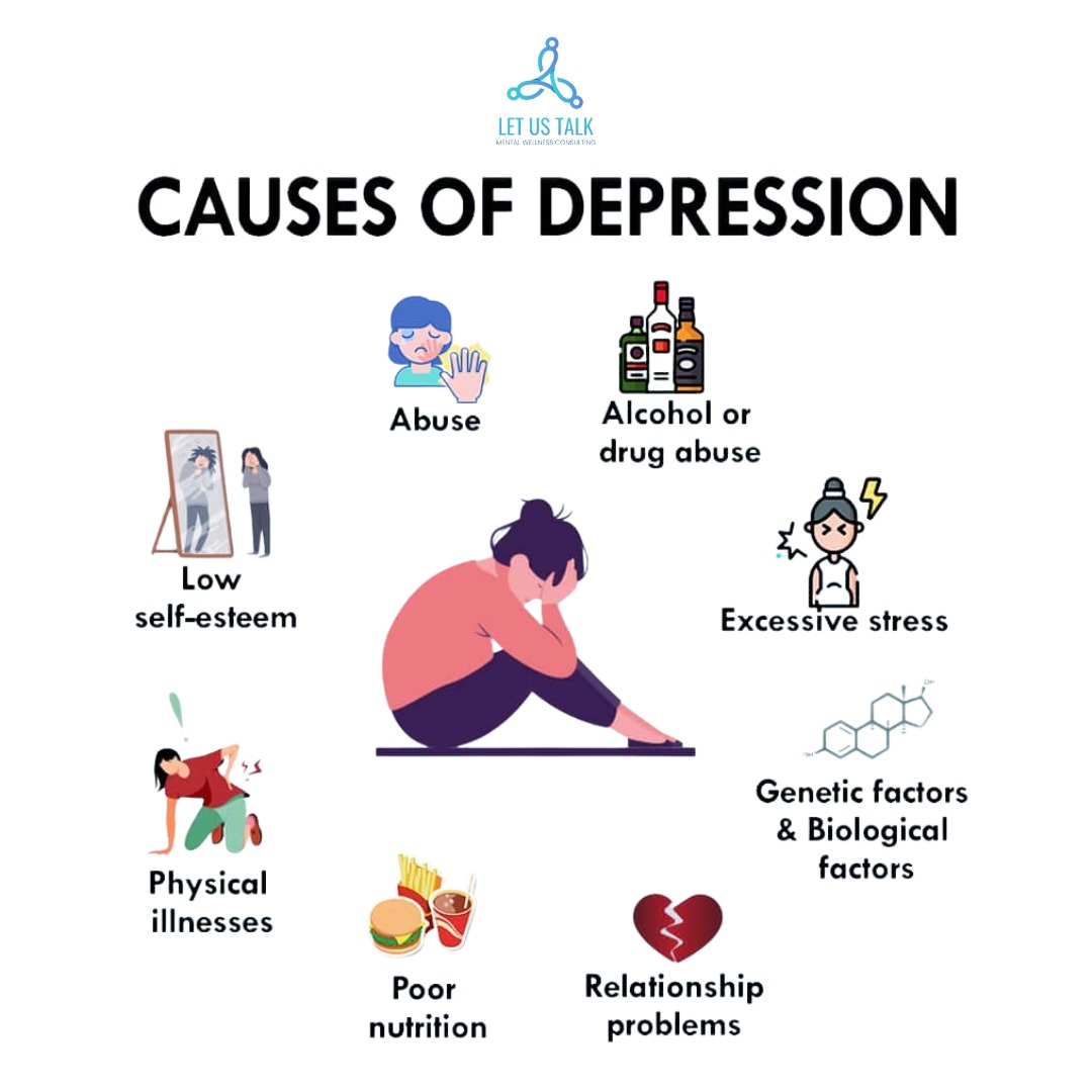 LetUsTalks's tweet photo. #mentalwellness #mentalcheckup #mentalwellbeing #mentalhealthexperts #mentalhealth #mentalhealthsupport #mentalhealthisimportant #stress #abuse #causesofdepression #depression #alcoholabuse #physicalillness #poorinteraction #relationshipproblems #poornutrition #kanchanrai https://t.co/vMTkbHbTTQ