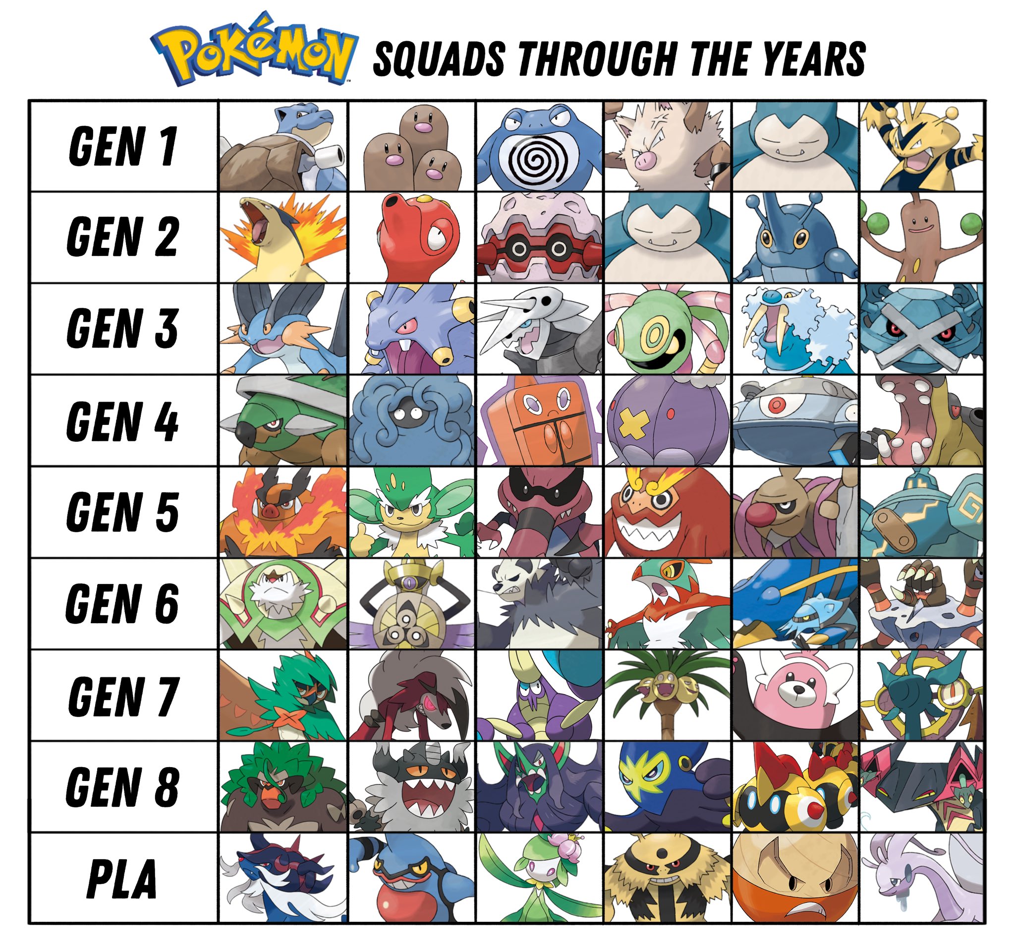 Gen 8 Ou Sample Teams - xoy2pzz