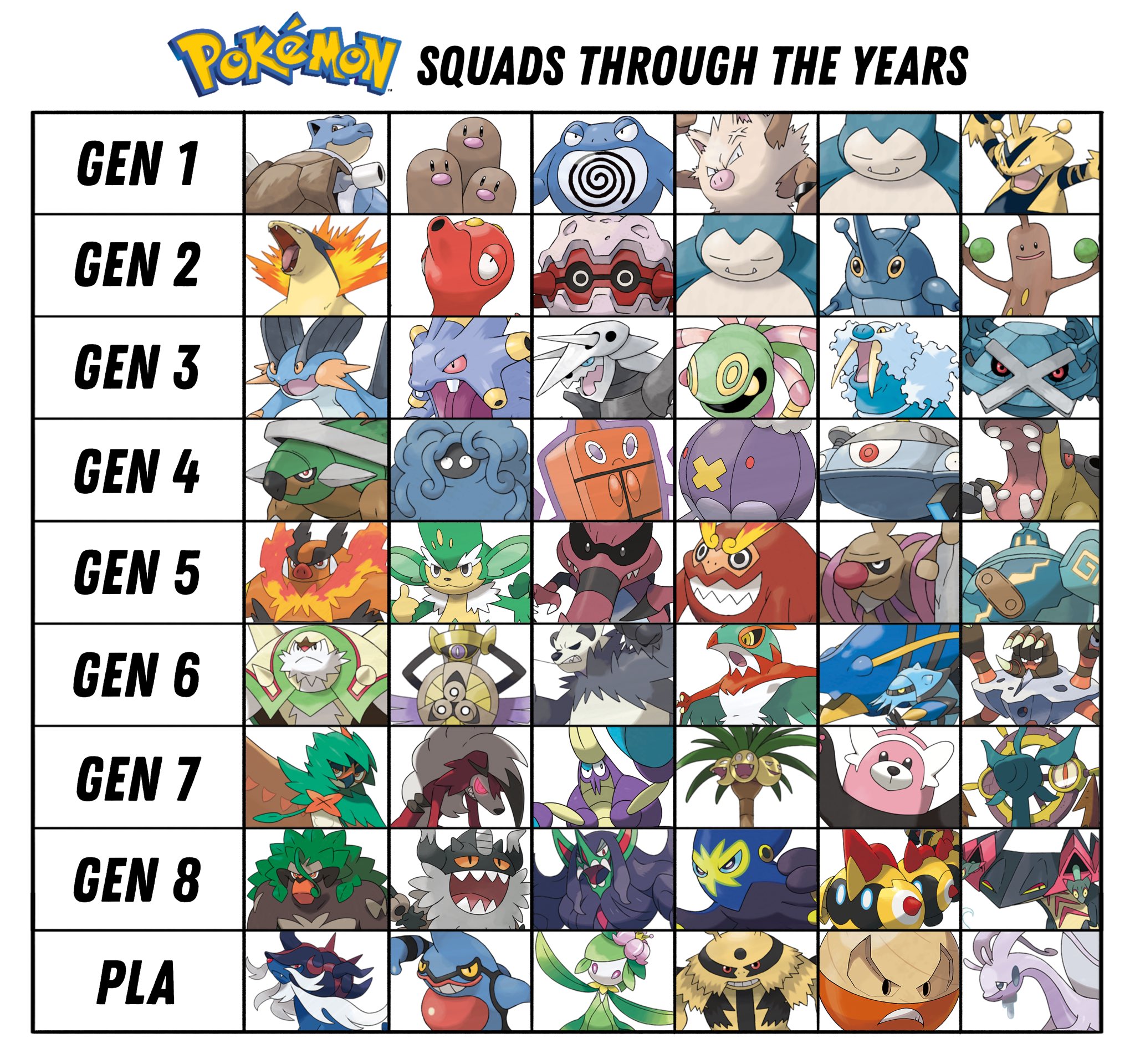 GEN 1 GEN 2 GEN 3 GEN 4 GEN 5 GEN 6 GEN 7 GEN 8