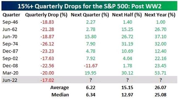 Dan Tapiero tweet media