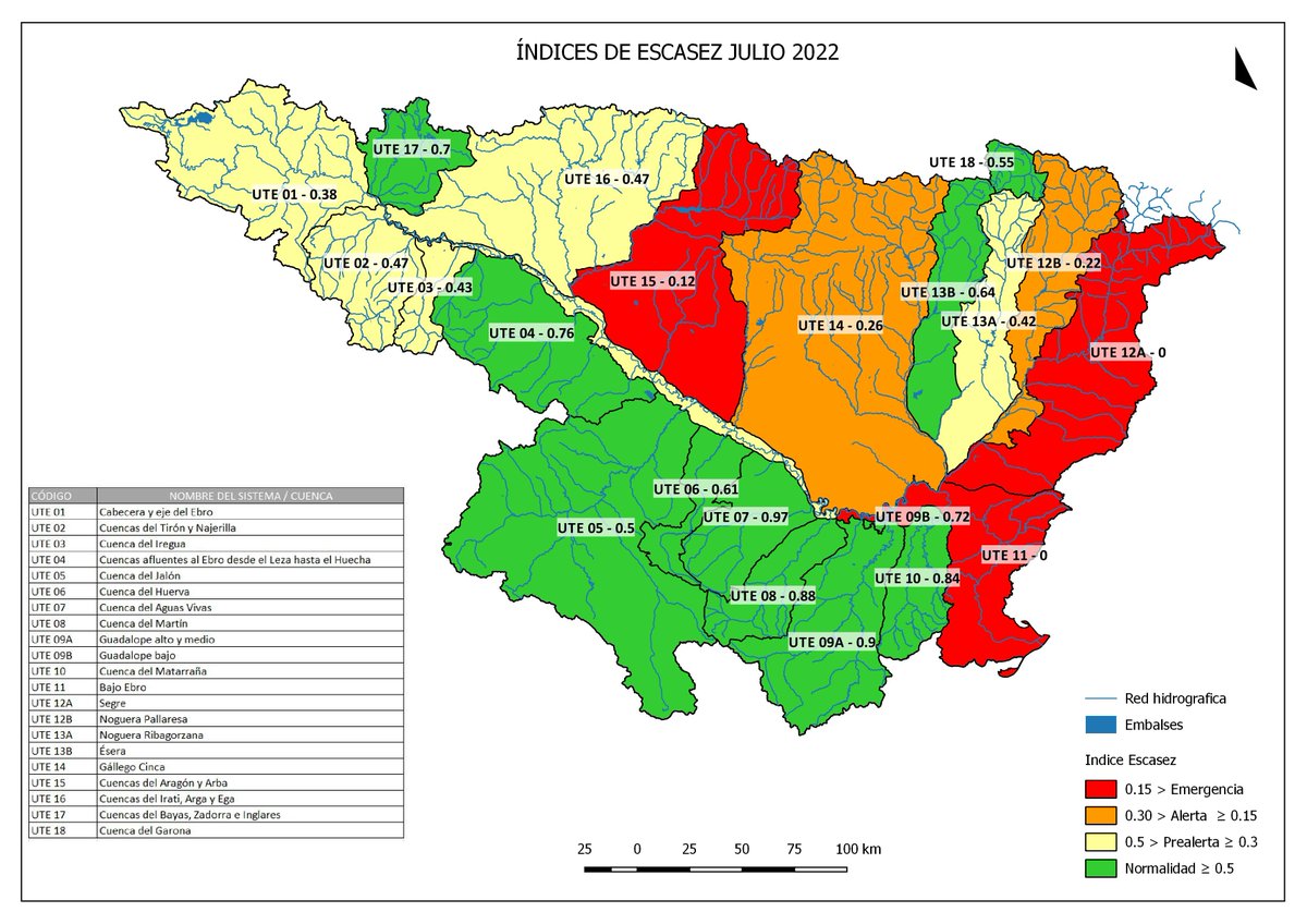 CH_Ebro's tweet photo. #DatosCuencaEbro Índices sequía+escasez en julio
👉#Sequía (sequía natural; indicadores basados en aportaciones): MARGEN IZQUIERDA #Ebro
👉#Escasez (basada en reservas de embalses):
🔴Emergencia (Segre, Bajo Ebro, Aragón y Arba)
🟠Alerta (Noguera Pallaresa, Gállego y Cinca) https://t.co/d2D7SCJcGM