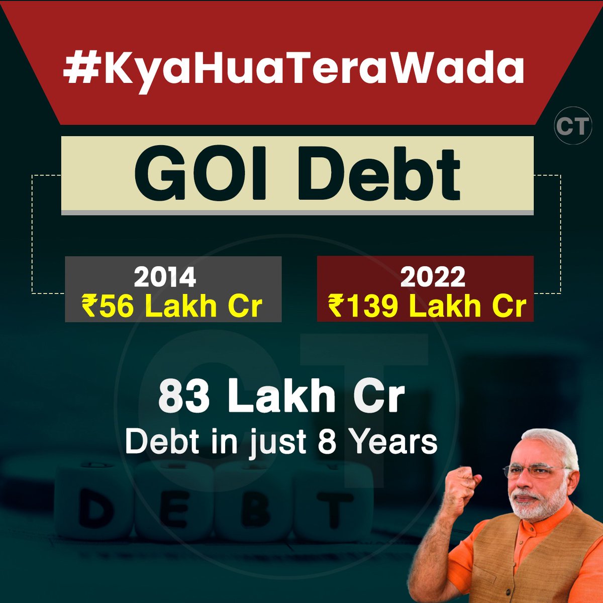 2Captainparody's tweet image. దేశాన్ని అప్పుల పాలు చేసి సర్వ నాశనం చేస్తున్నావ్ ..
#kyaHuaTerawaada
#ModiMustAnswer