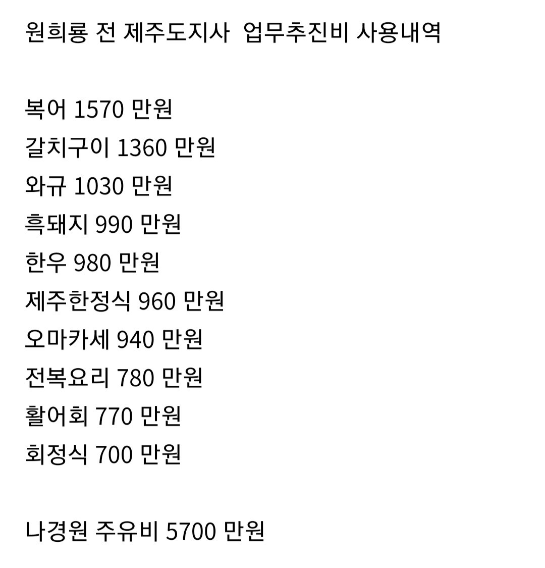 hahaha_kekeke's tweet photo. 원희룡 법카
나경원 법카 https://t.co/fxFYy0koZj