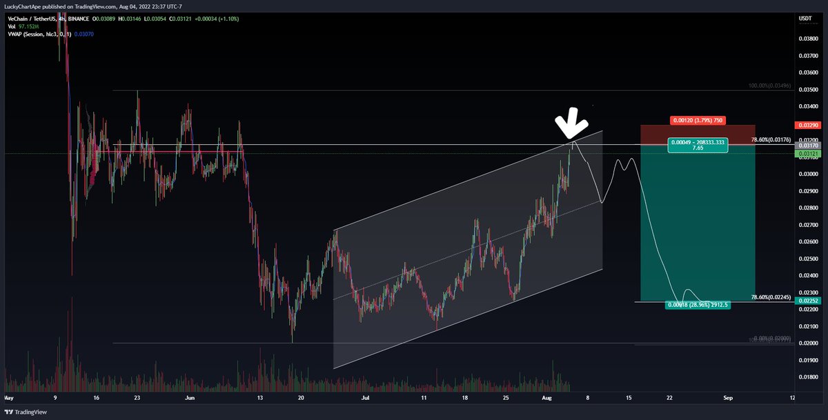 Lucky Chart Ape tweet media