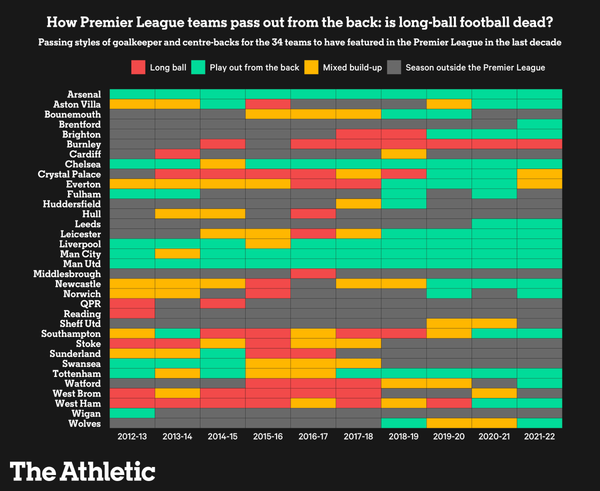 Michael Cox tweet media