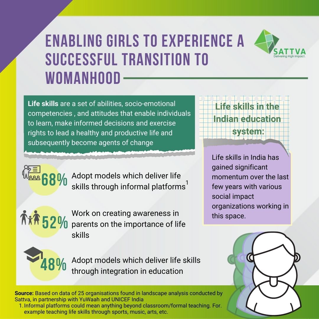 Sattva Consulting on Twitter: "The models adopted to integrate life skills  into general education are many, but the lack of emphasis on proper  implementation has caused several challenges to arise. How to
