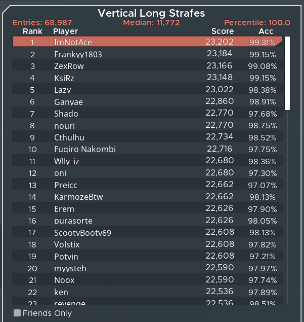 ImNotAce_'s tweet photo. 1st Vertical Long Strafes 🏆 I'm actually different https://t.co/PPQYAuDjnQ