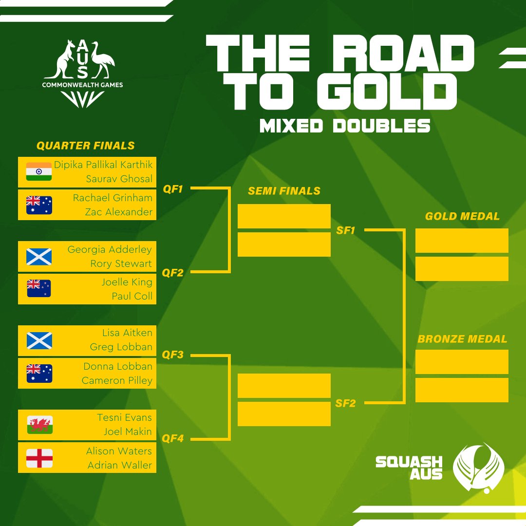 squashAUS's tweet image. The Road to Gold starts now!

Let's get behind our Aussie doubles pairings ahead of their #Birmingham2022 quarterfinal matches 🙌

📺 Catch the action live and free on 7Plus

#B2022 #BoldInGold @CommGamesAUS @WorldSquash @7Sport