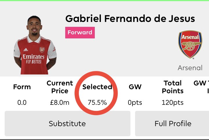 FPL_Goalposts's tweet image. Surely this is a record high for any player isnt it? @OfficialFPL can you confirm? #FPL