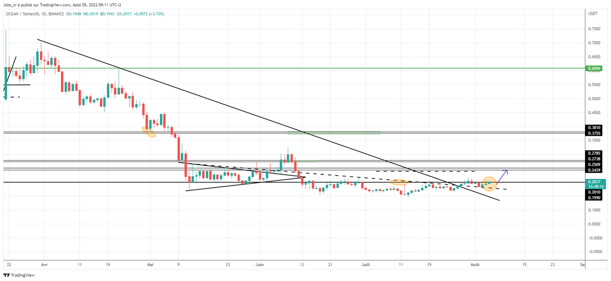 CryptoJobs3's tweet photo. $OCEAN

Bullish 🚀

18  / 20% pump to take!! 📈📈

#Bitcoin #Binance $BTC $Alts #Trading 

@RealObamaPump 

Join: https://t.co/pyeGfyY3Yb https://t.co/XZFZd2X3T4