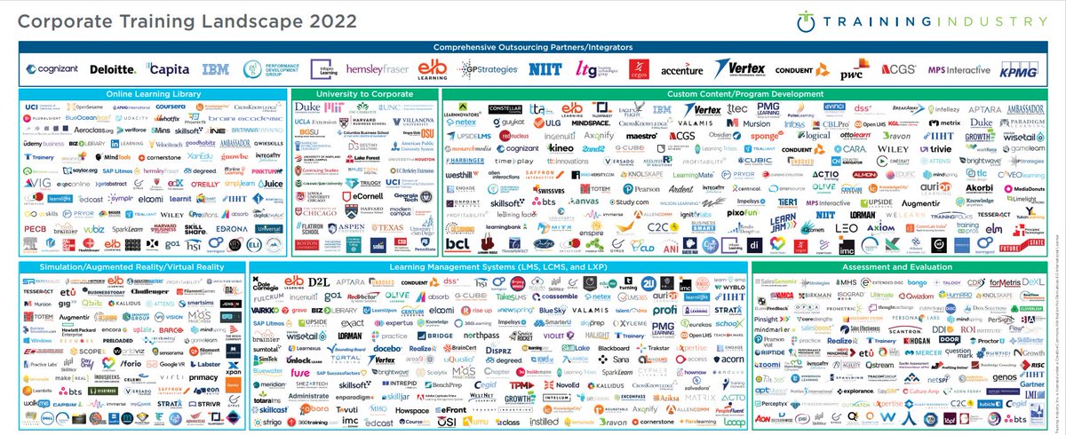 C2C-OD Bringing People & Strategy Together tweet media