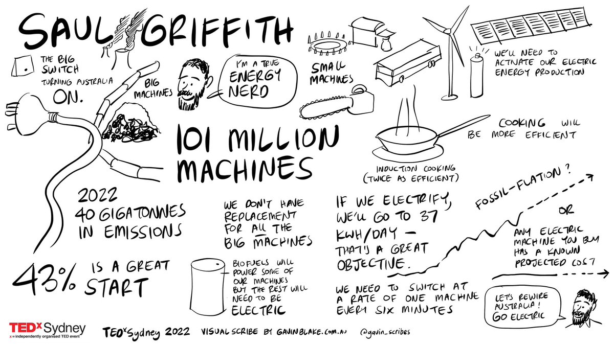 Lots of very interesting numbers in @GriffithSaul’s talk today at @tedxsydney