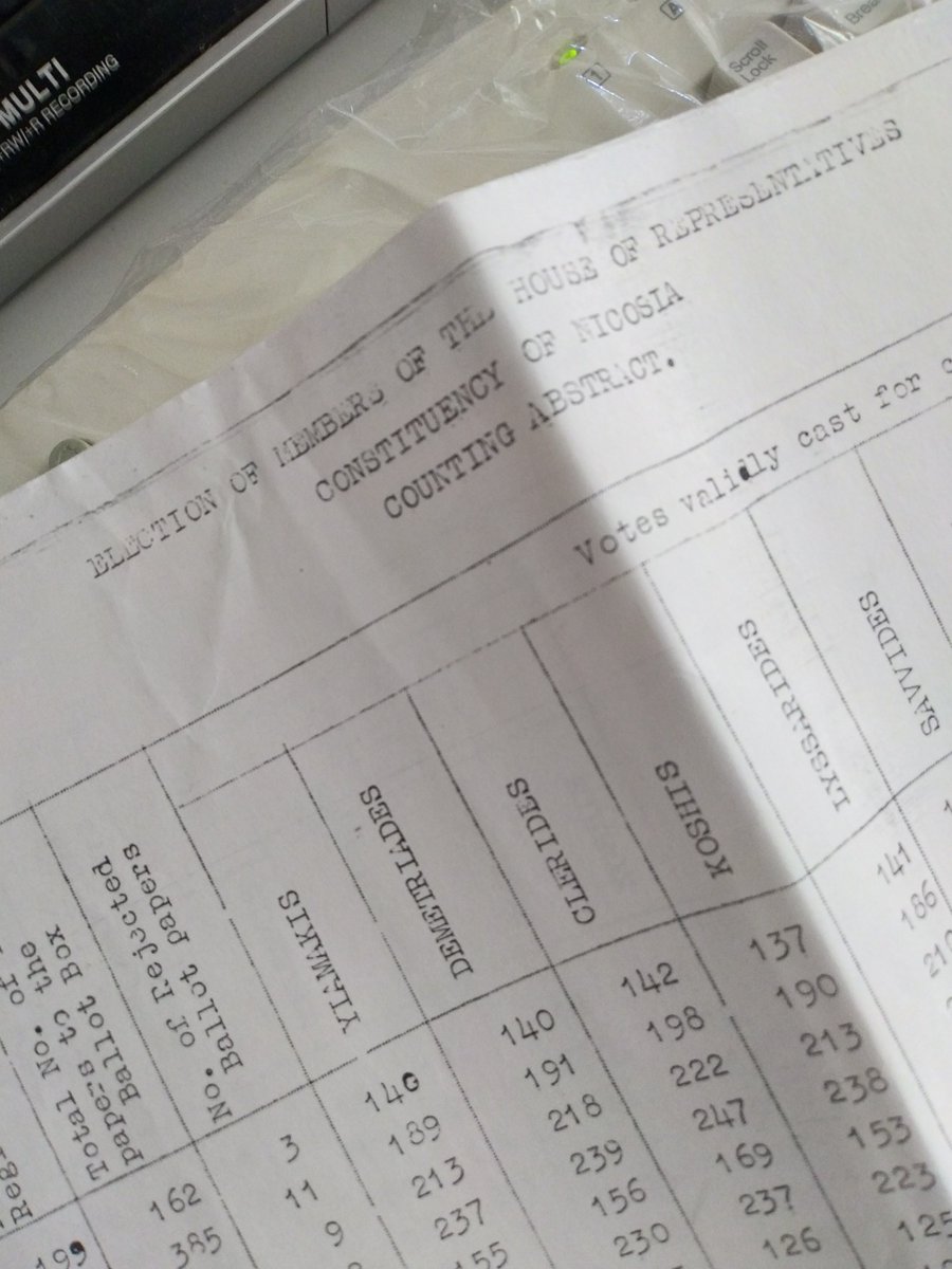 EklektorCy's tweet photo. #Eklektor #Elections #Politics #Society
#Elections1960
The Excel file has remained in the folder #ToCheck
for 26 years 🤭
Checked today,
a decisive step in the process of posting results
on https://t.co/OYstdjRnzE https://t.co/fEdM7EAjDS