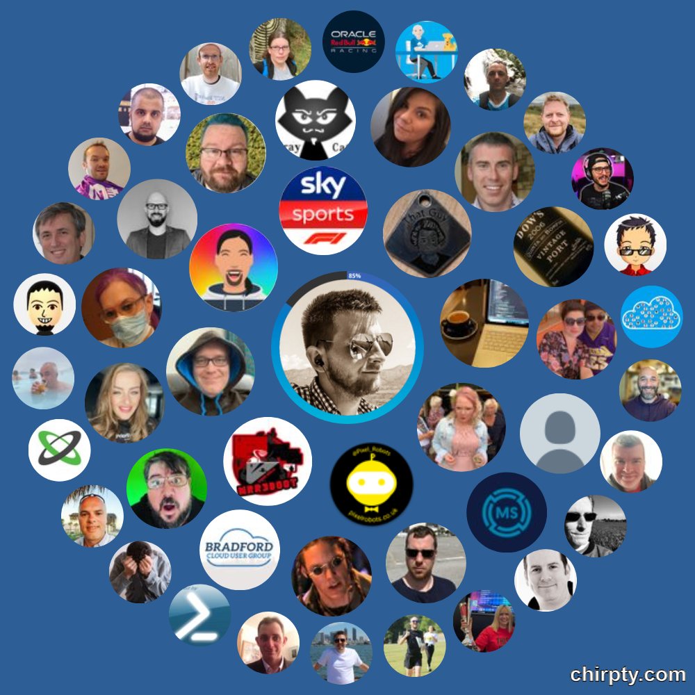 smoon_lee's tweet photo. Gooood Morning, As the #Dutch, says it's "bijna weekend!!". (nearly weekend!) 🥳
This can only mean that its time for yet another #CircleFriday
#CloudFamily #Community #FollowerFriday #AwesomePeople #CircleTime #Chirpty https://t.co/E77xn6evRj