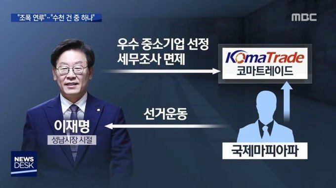 pangliver's tweet image. 이재명 &quot;조폭인 줄 #몰랐다&quot; 

성남시 통합 체육회 출범 초대 회장은 이재명 75개 종목 하나로
 2016.08.31
#이재명 초대 #체육회장

#이준석 
2016년, 2017년 성남시 #체육회 #이사 
#임원 선임권한 회장(이재명)위임

이재명 옆집 GH 합숙소, &apos;법카 의혹&apos; 배 씨 관여 정황..이재명 측 &quot;#알지못하는일