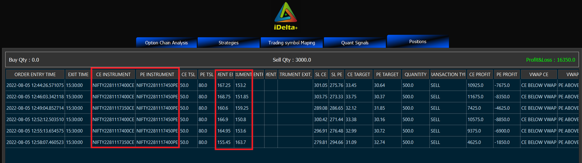 ideltaAlgo's tweet photo. Choose the best Option strategy to make your trading journey effortlessly profitable.
@ideltaAlgo
initiated ShortStraddle trades based on equal premium of CE/PE
#Algotrading #Algobeacon #Nifty50
@TrendFriendAlgo @SHIVABANDARU2 @samtrader7
@prasad_patil__ @KayakulleRahul https://t.co/HRIQ19Rzgv