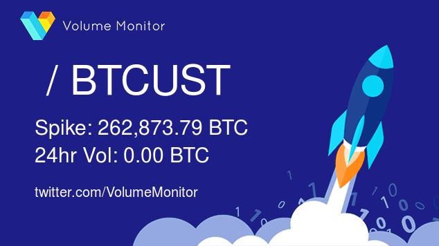 VolumeMonitor's tweet photo. $ / BTCUST Volume increase detected!

Spike: 262,873.79 BTC
24h Vol: 0.00 BTC

Get ALL the alerts here: https://t.co/2NPcHHX7r0

#crypto #bitcoin #binance #altcoins #hodl #defi #trading #freedom #blockchain $btc $flow $c98 $wabi $fida $qsp $trb $celr $burger https://t.co/ENK6W06zGe