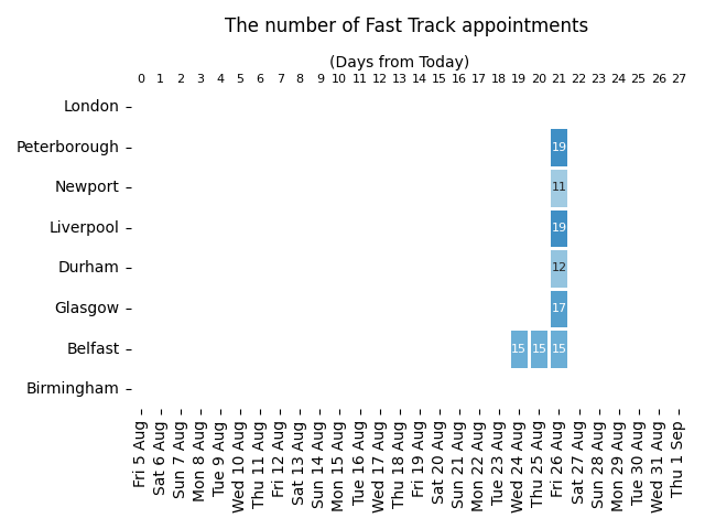 UK Fast Track & Premium Passport Appointments tweet media