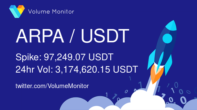 VolumeMonitor's tweet photo. $ARPA / USDT Volume increase detected!

Spike: 97,249.07 USDT
24h Vol: 3,174,620.15 USDT

Get ALL the alerts here: https://t.co/2NPcHHX7r0

#crypto #bitcoin #binance #altcoins #hodl #defi #trading #freedom #blockchain $btc $flow $c98 $wabi $fida $qsp $trb $celr $burger https://t.co/SaZShb7W8t