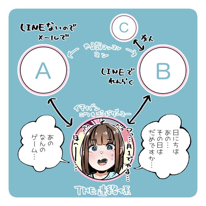 最近ボドゲに飢えてる知り合いふたりを出会わせたらこうなった
ほんとにいま令和かい!! 