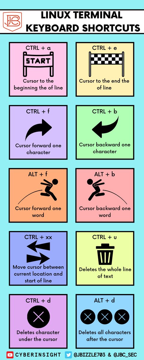 A great infographic to help you remember some Linux terminal keyboard shortcuts. If you're just starting out, give it a try.
