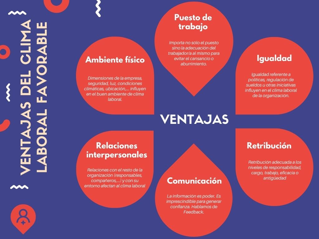 ConTalentoRRHH's tweet photo. El #climalaboral es fundamental en la vida de una #empresa. Desde #CONTALENTO te ofrecemos las principales #ventajas de un #clima #favorable. https://t.co/gWvgcI0dJo