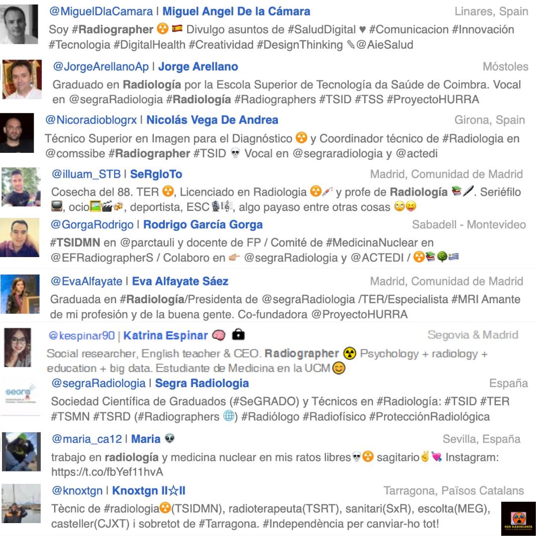 JorgeArellanoAp's tweet photo. En la imagen veréis a los #TSID que más autoridad social tienen en la página web https://t.co/2nzdCfoKLg 

@MiguelDlaCamara 
@JorgeArellanoAp 
@Nicoradioblogrx 
@illuam_STB 
@GorgaRodrigo 
@EvaAlfayate 
@kespinar90 
@segraRadiologia 
@maria_ca12 
@knoxtgn 

#Radiograher #TSIDMN https://t.co/lLdXF7IyB4