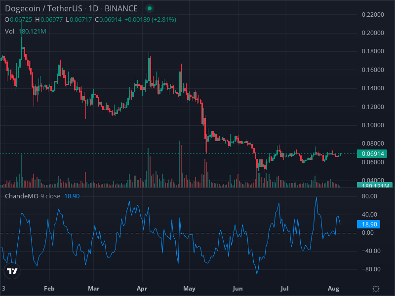 pack_sheree's tweet photo. this trading bot will make you crazy @DOGE_Arbitrage #DOT #ADA https://t.co/qUnd6ARirw