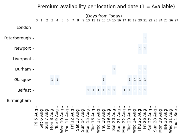 UK Fast Track & Premium Passport Appointments tweet media