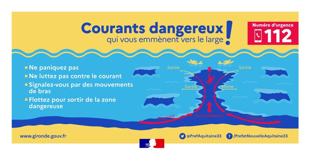 PrefAquitaine33's tweet photo. ⚠️🌊En #Gironde, les courants - #baïnes du littoral atlantique rendent la #baignade dangereuse, même pour les nageurs aguerris. 

Ne prenez pas de #risque et suivez nos conseils ⬇️
🚩Respectez les zones de plages surveillées
🏊‍♂️Tenez compte de votre forme physique avant d’aller https://t.co/pZxniFH4Vb