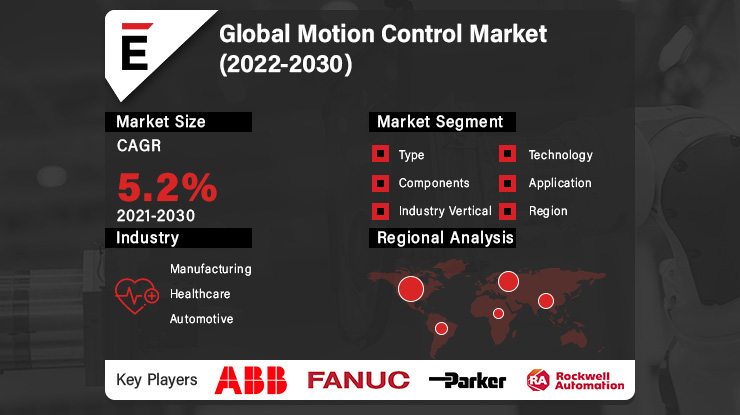 ElectronicsSem1's tweet photo. #Motioncontrol is essential technological foundation of #industrial #robots. It is important to properly measure the position of an object in order to control the action of a #machine.

https://t.co/zZmo3LblRB

#Pneumatic #Electromechanical #Hydraulic #Actuators #Motors #Robotics https://t.co/5dv3NSamj7