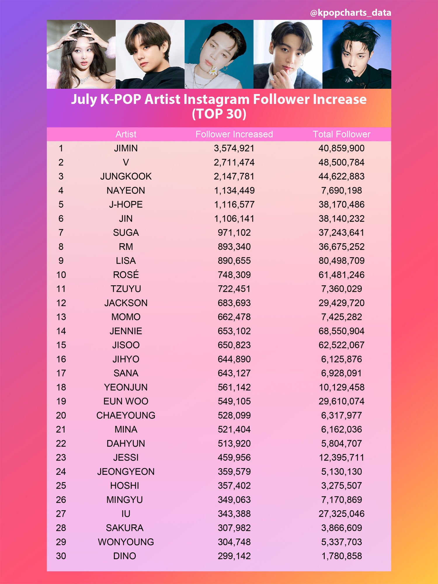 All Chart Kpop App Download 