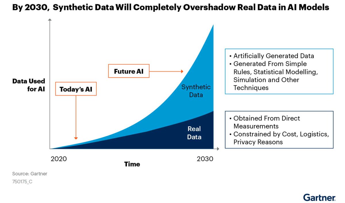 ipfconline (@ipfconline1) on Twitter photo The Ultimate Guide to Synthetic Data: Uses, Benefits & Tools
research.aimultiple.com/synthetic-data/ <a href="/dilmegani/">Cem Dilmegani</a> via @aimultiple
#DataScience #AI #MachineLearning
Cc <a href="/SpirosMargaris/">Spiros Margaris</a> <a href="/JoannMoretti/">Joanne Moretti.</a> <a href="/AkwyZ/">Antonio Vieira Santos</a> <a href="/DeepLearn007/">AI</a> <a href="/Nicochan33/">Nicolas Babin</a> <a href="/jblefevre60/">Jean-Baptiste Lefevre</a> The Ultimate Guide to Synthetic Data: Uses, Benefits & Tools
research.aimultiple.com/synthetic-data/ <a href="/dilmegani/">Cem Dilmegani</a> via @aimultiple
#DataScience #AI #MachineLearning
Cc <a href="/SpirosMargaris/">Spiros Margaris</a> <a href="/JoannMoretti/">Joanne Moretti.</a> <a href="/AkwyZ/">Antonio Vieira Santos</a> <a href="/DeepLearn007/">AI</a> <a href="/Nicochan33/">Nicolas Babin</a> <a href="/jblefevre60/">Jean-Baptiste Lefevre</a>