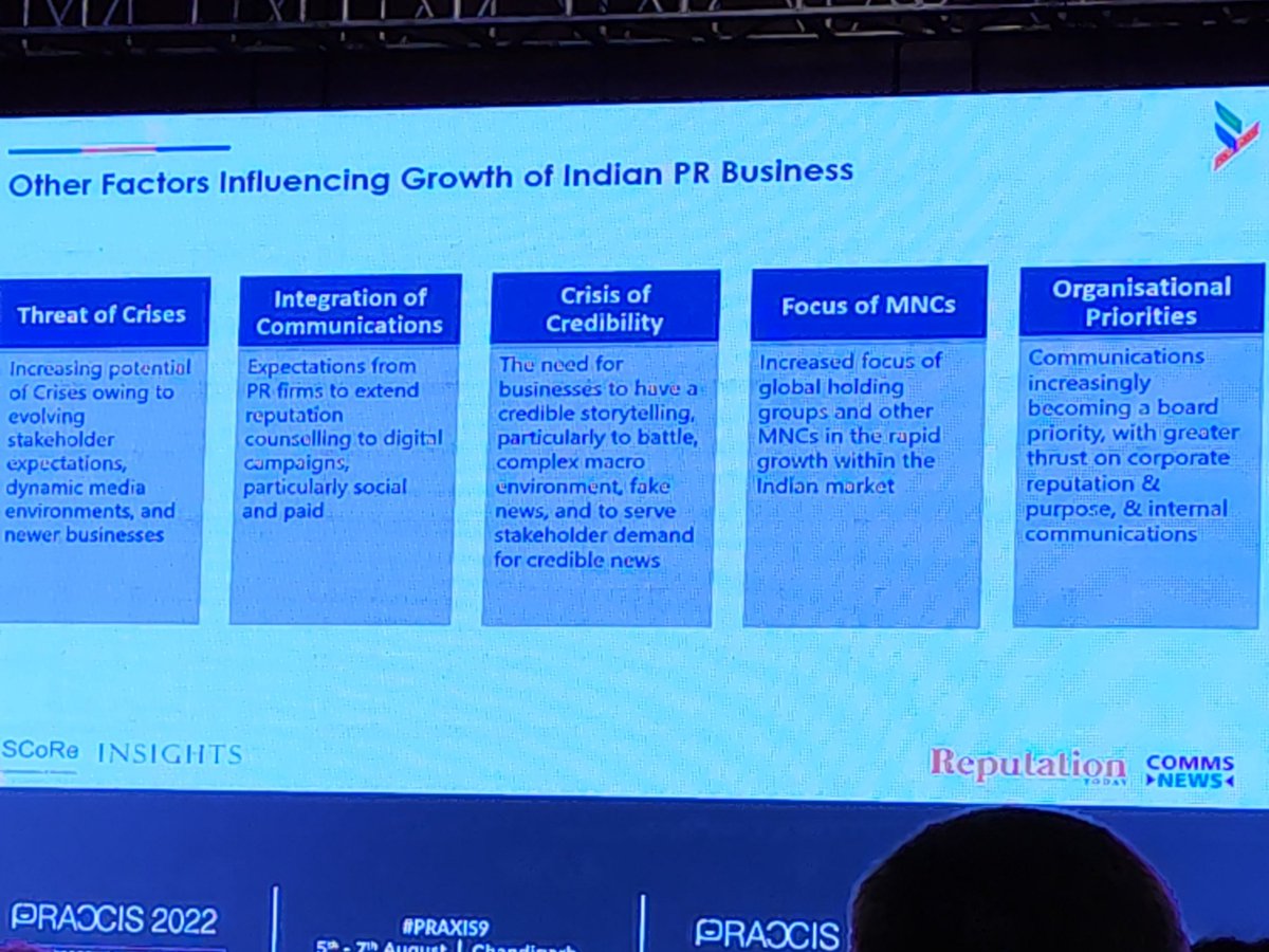 TweetsAnup's tweet image. Some great insights at #PRAXIS9 
from @hemantgaule on Factors influencing growth of Indian #PR business:

Threat of crises 
Integration of Communications
Crisis of Credibility
Focus on MNCs
Organisational Priorities 

#perfectrelations